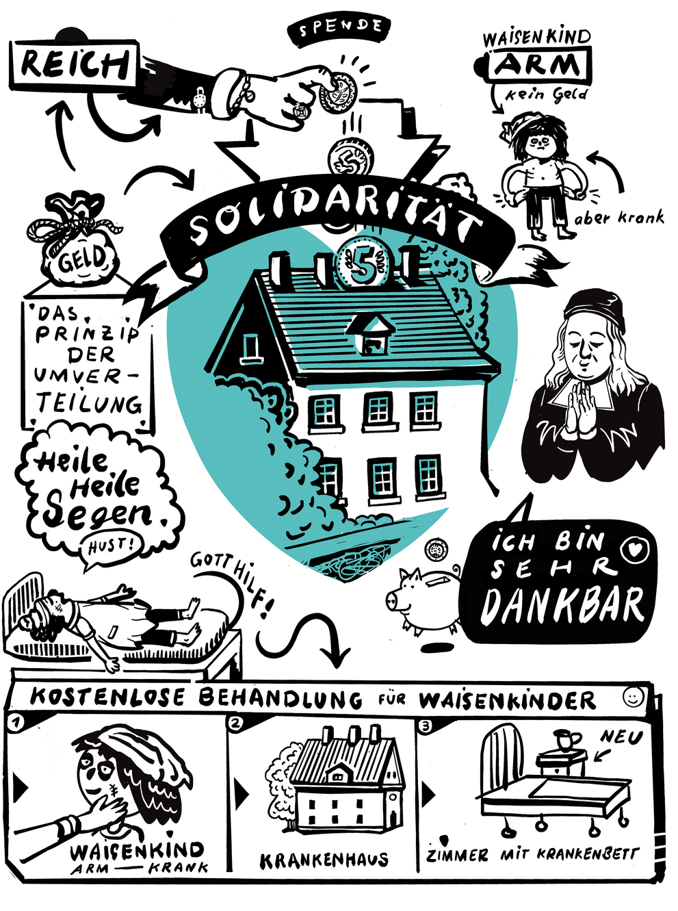 Der Comic erklärt das Solidaritätsprinzip: Die Reichen teilen mit den Armen